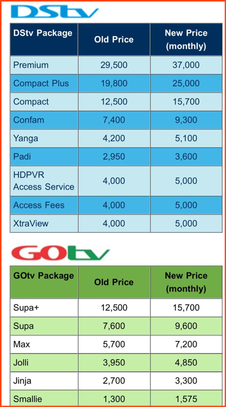Multichoice Increases Prices Of DStv And GOtv